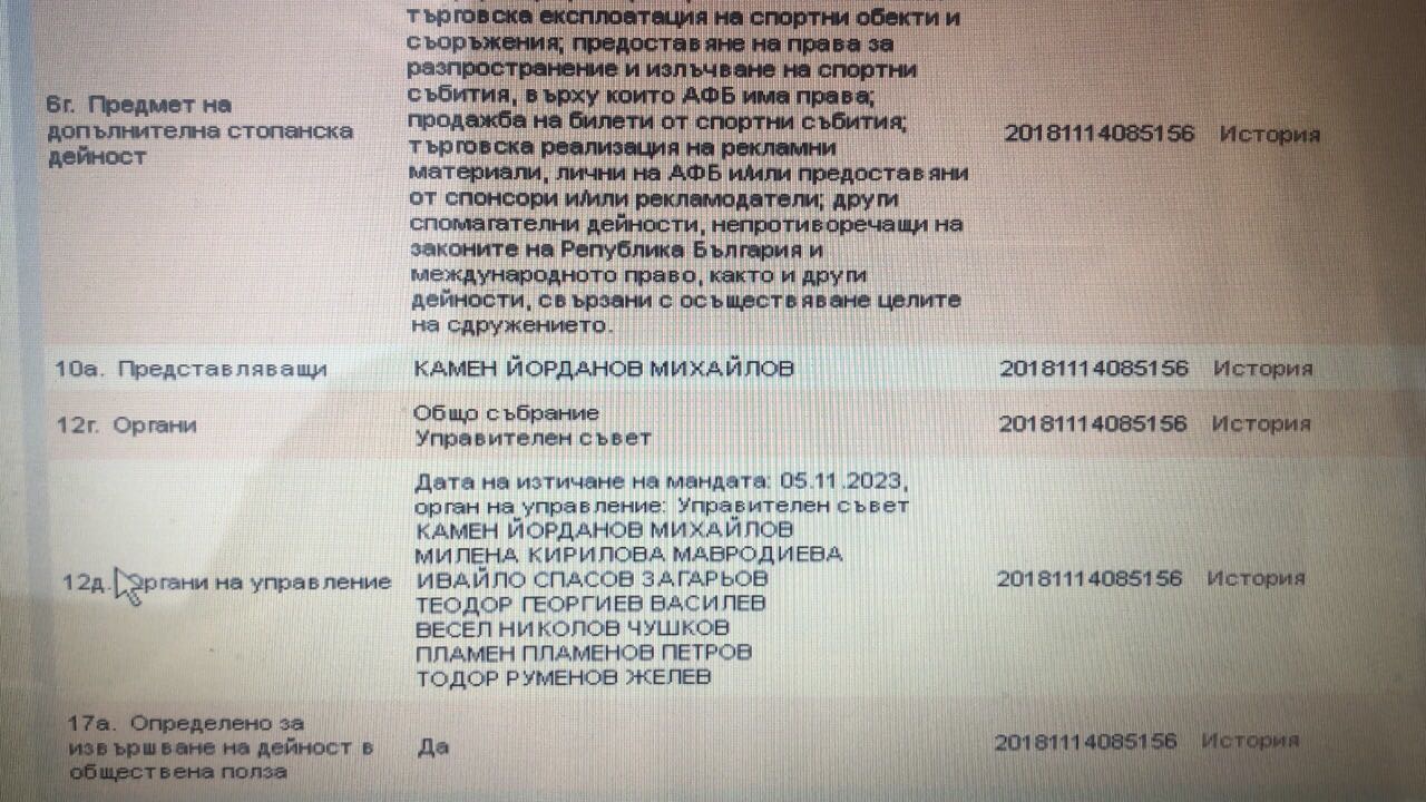 Автомобилна федерация на България - Търговски регистър